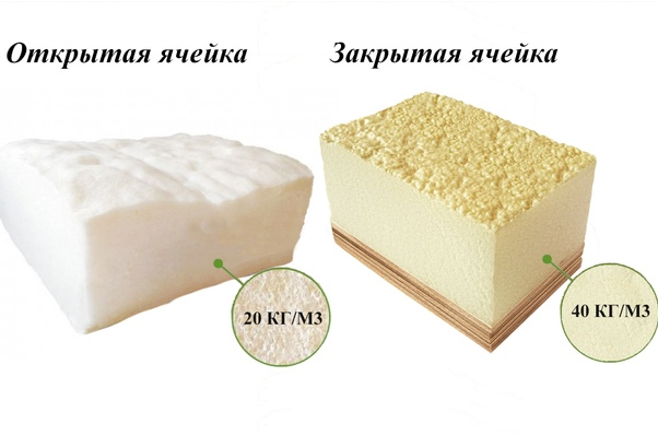типы пенополиуретана