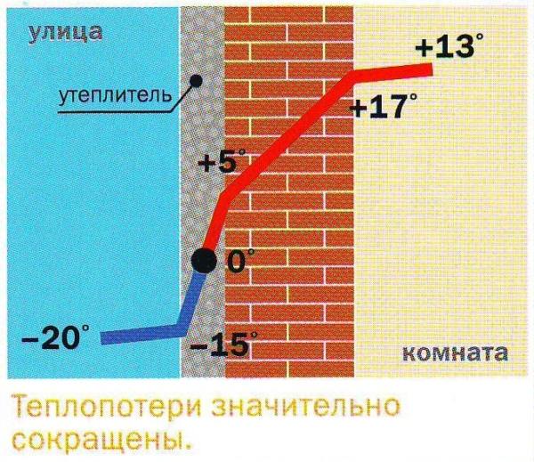 Пенополиуретан